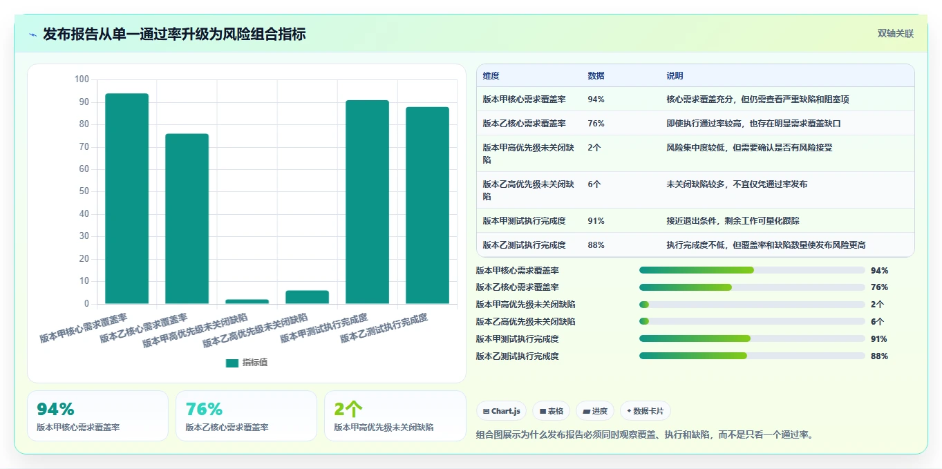 提升效率必备:7大测试管理系统web页面设计模板工具推荐(2026版)