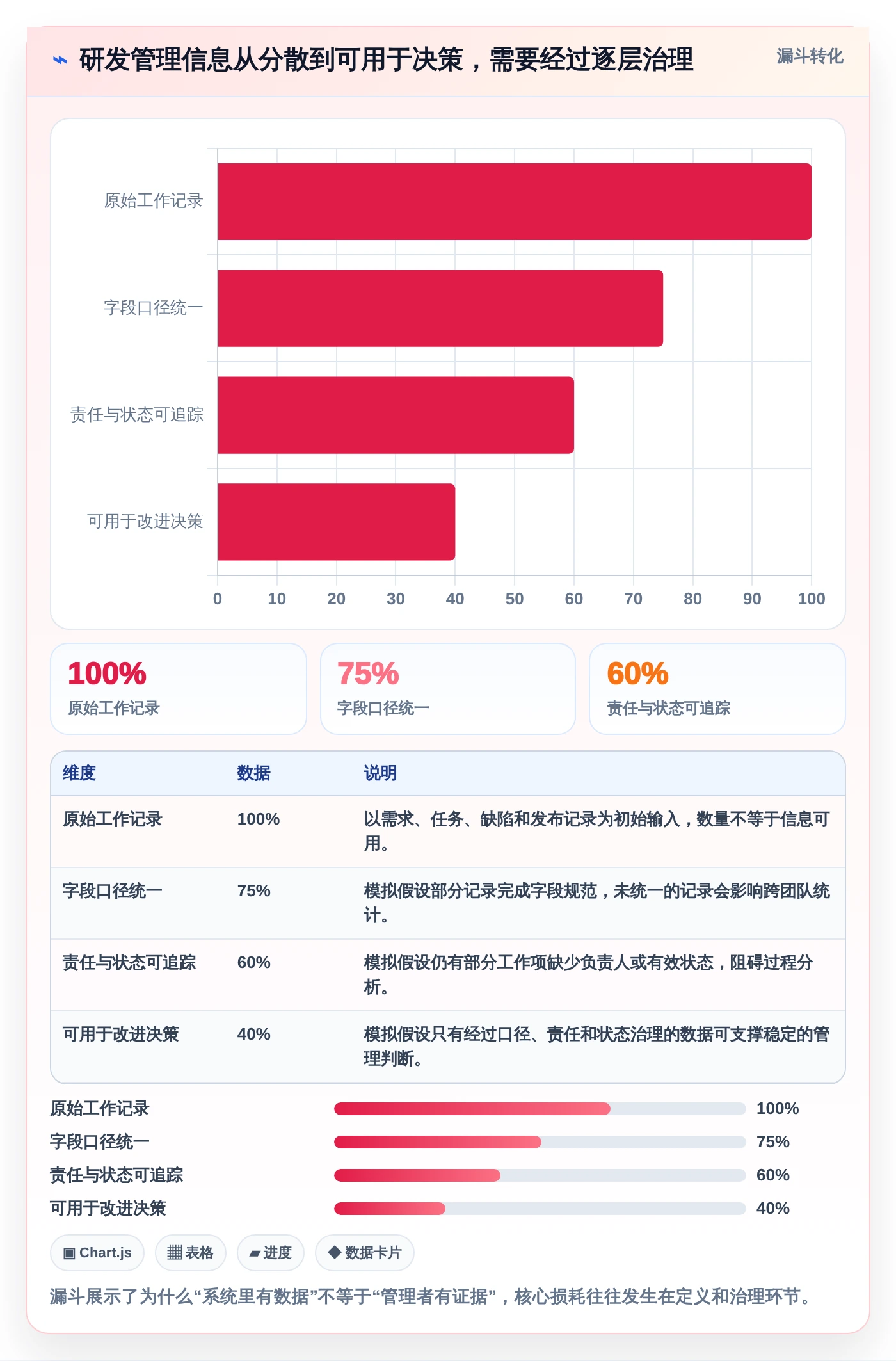 2026年研发管理软件系统有哪些？6款高效工具助力项目成功