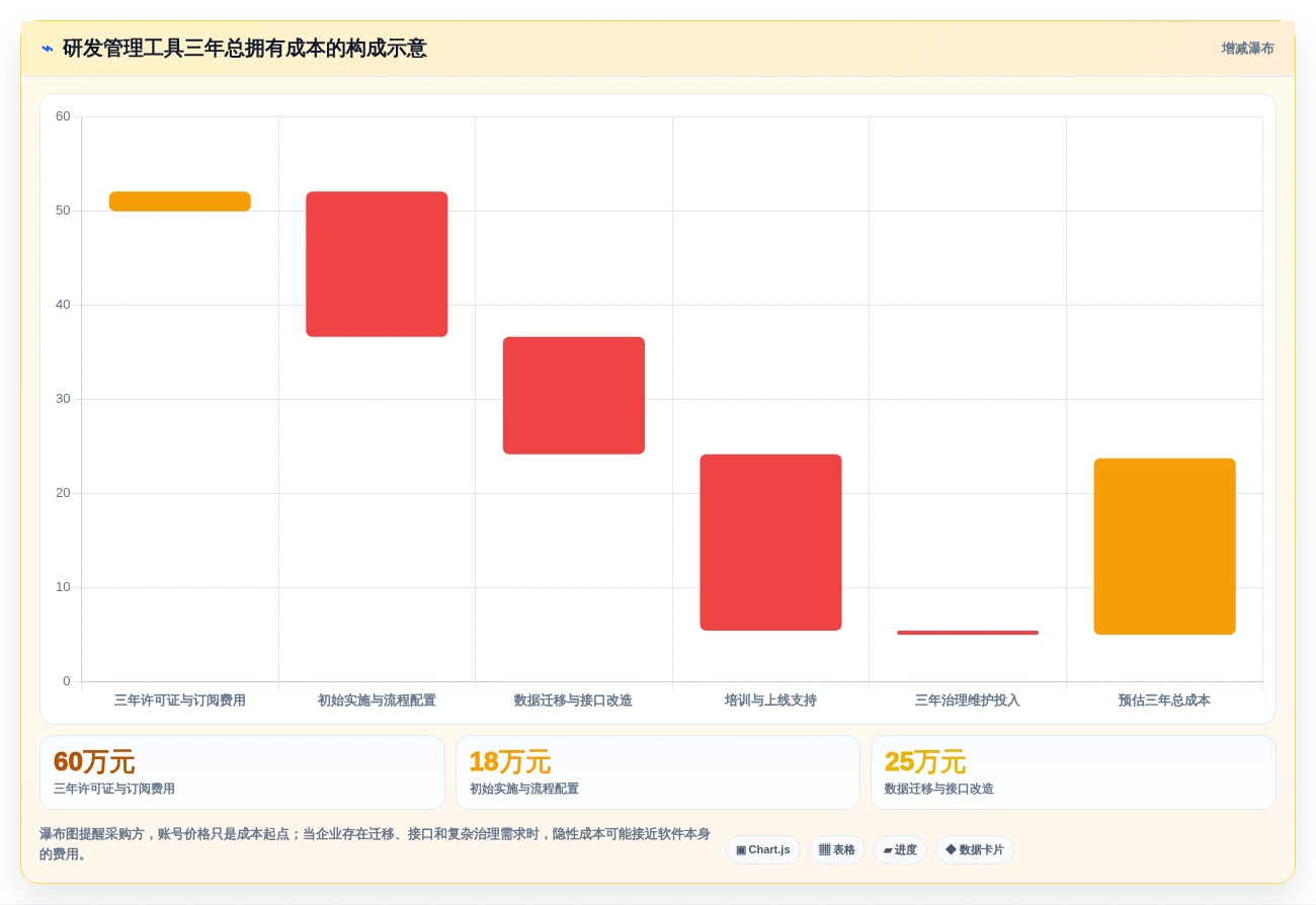 项目经理需要什么软件?2026年最值得投资的5大研发管理工具