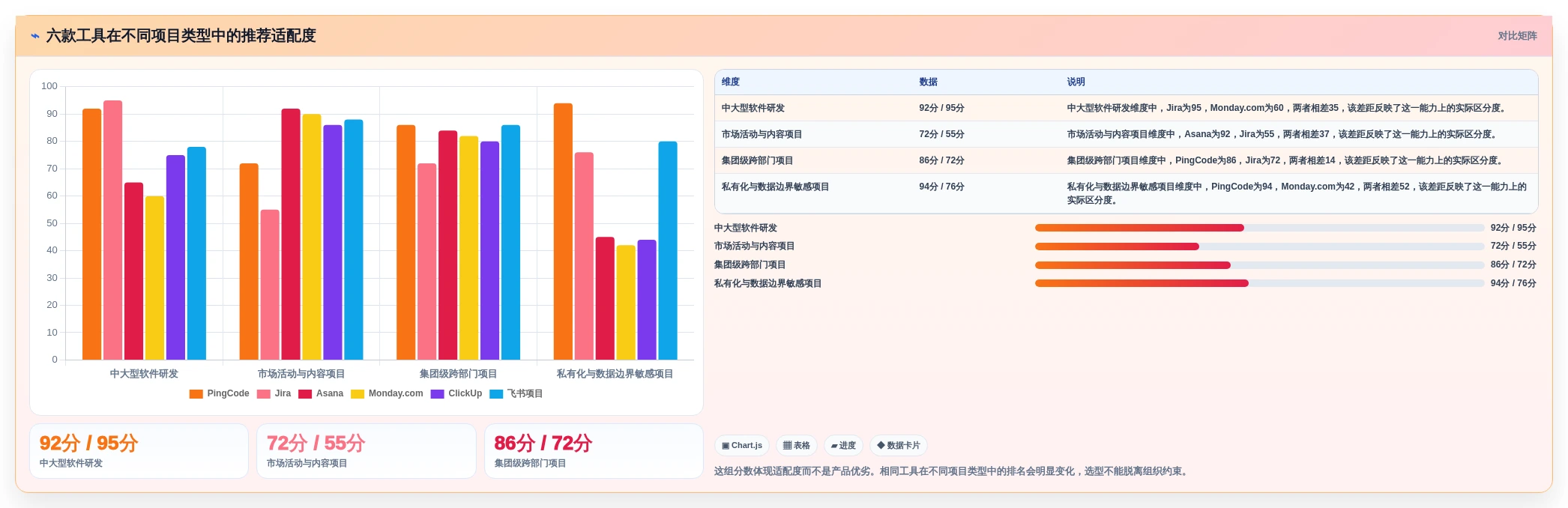 2026年效率之选:6款顶级团队项目进度管理工具全面对比