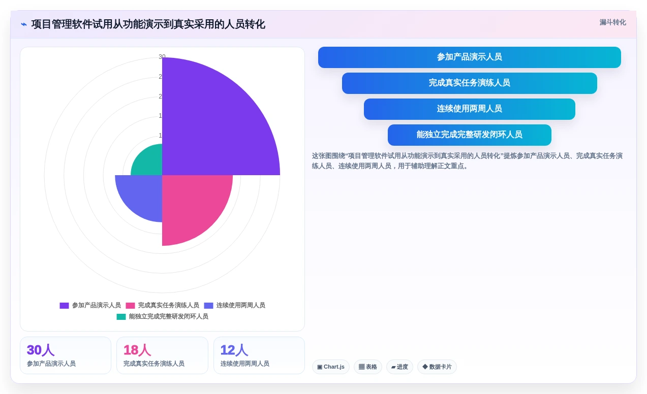 Java项目管理软件选型指南:2026年最值得投资的5大工具