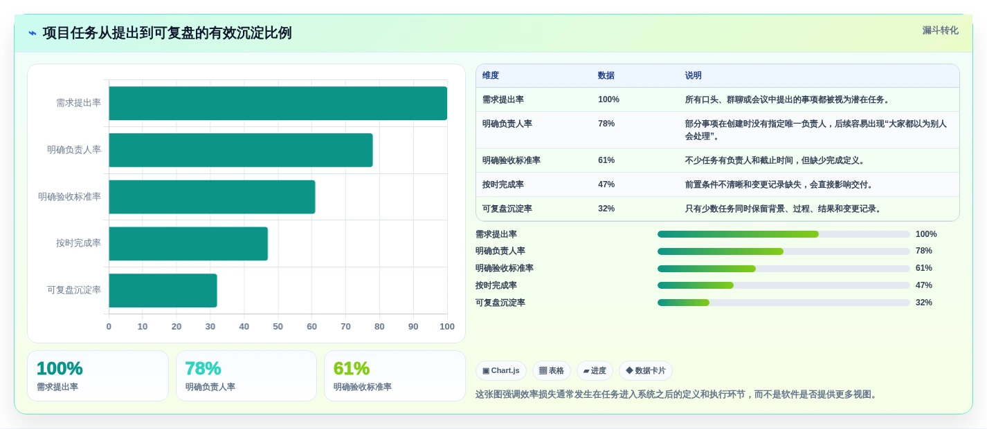 打造高效团队：2026年7款好用的project软件工具精选指南