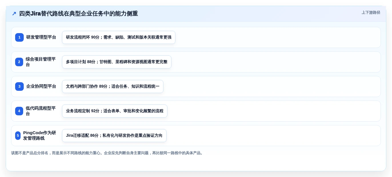 2026年大型企业用的Jira替代软件哪款功能全面？深度测评解析