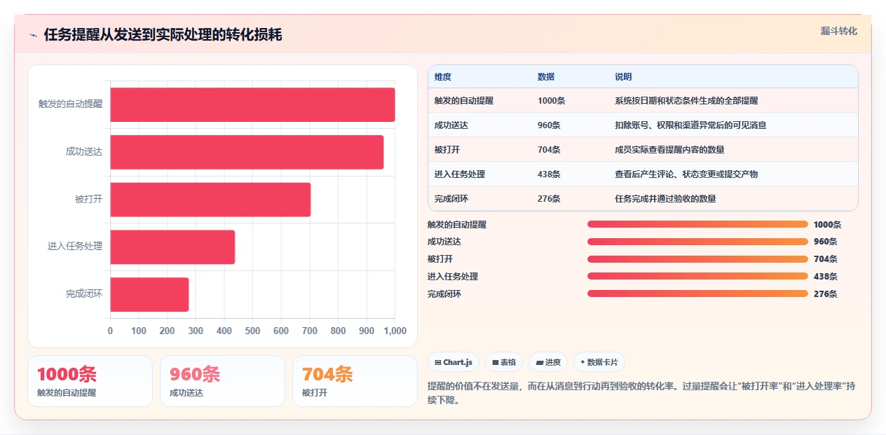 2026年效率神器:5大表格任务提醒工具全面对比