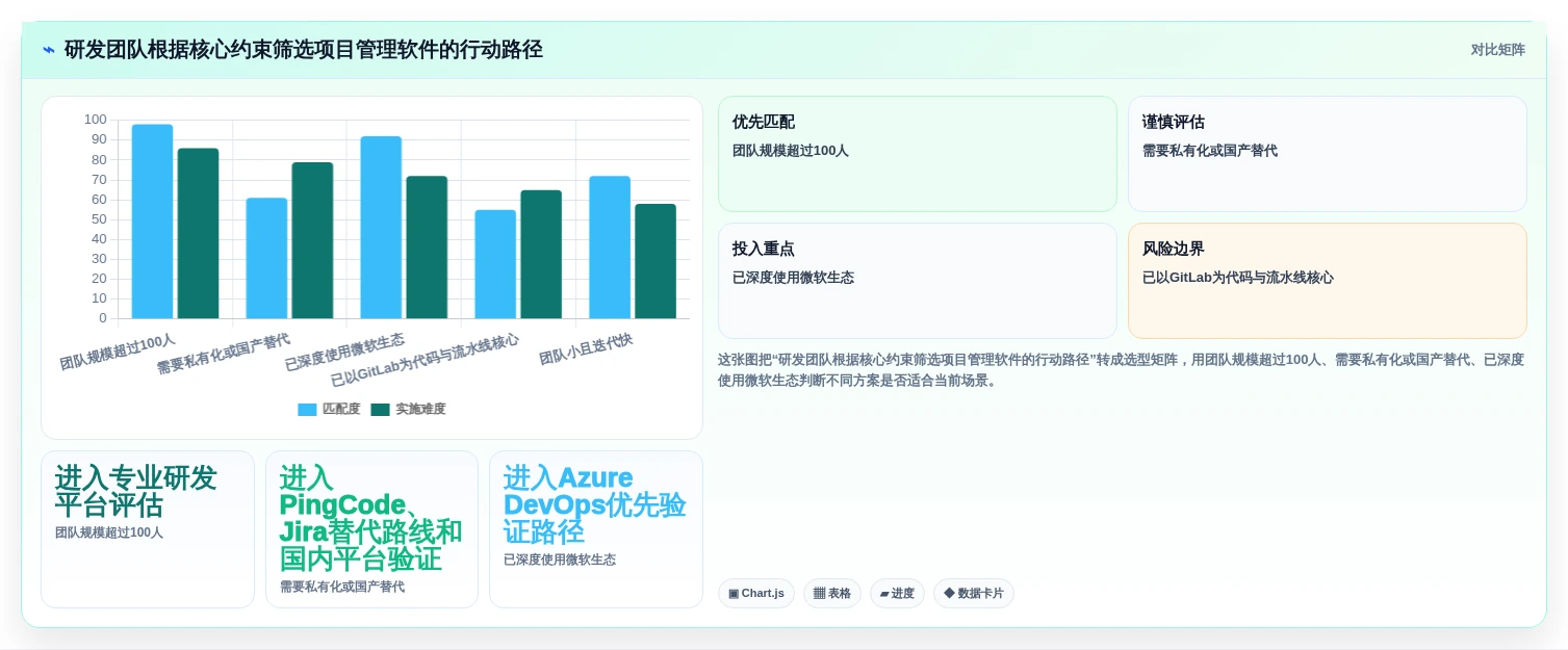 研发团队必备:2026年最受欢迎的7大什么项目管理软件好用推荐