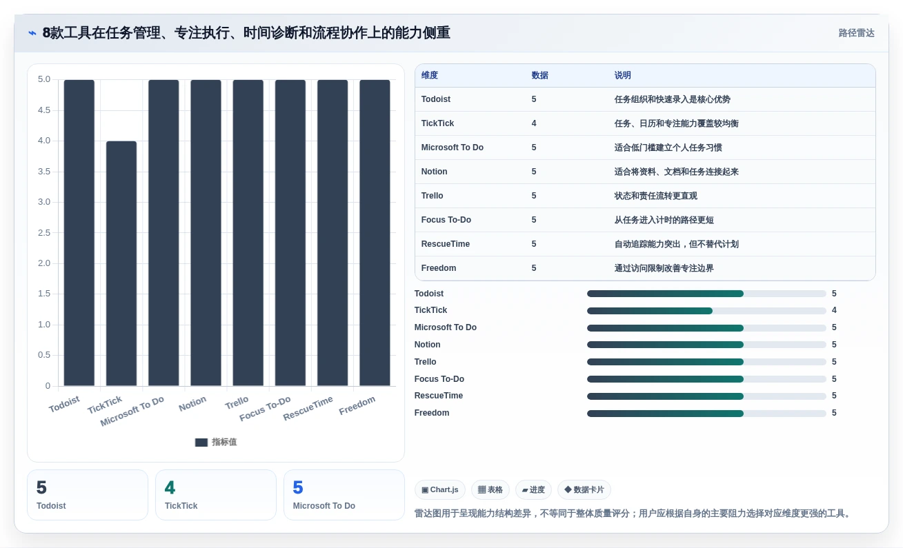 告别拖延症:2026年度8款电脑上好用的时间管理软件深度测评