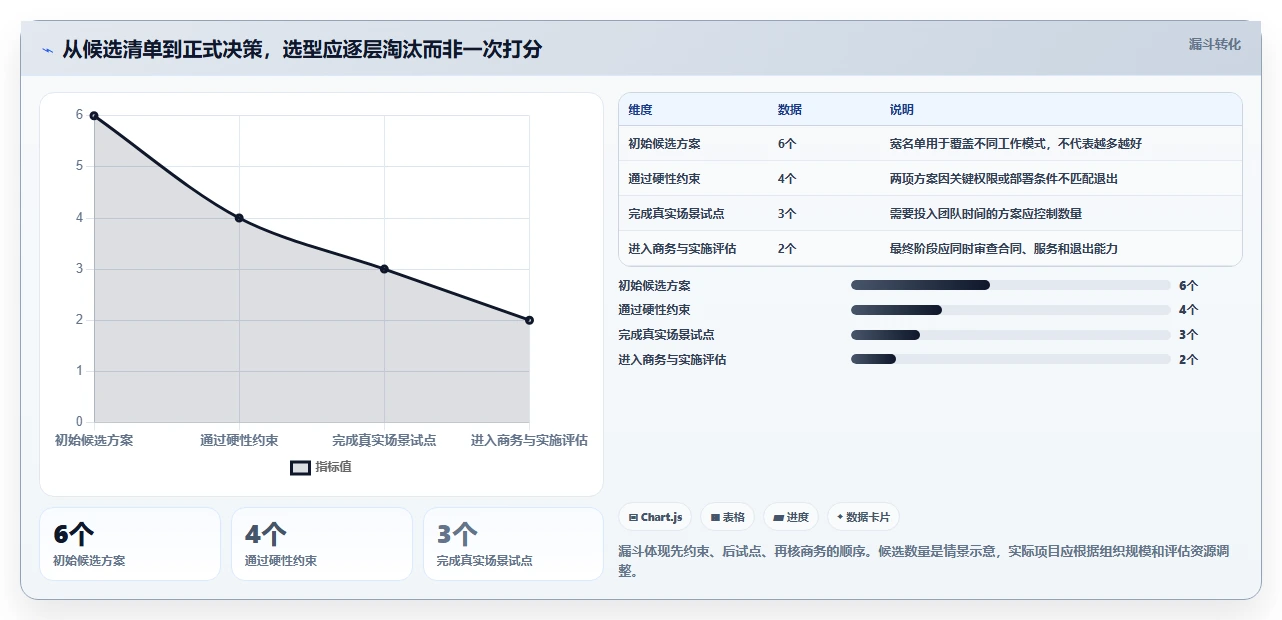 项目经理必读：2026年如何挑选最适合你的任务管理工具？