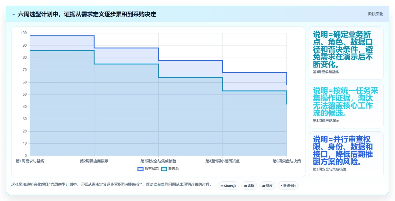 选对工具事半功倍：2026年最值得投资的5大目标管理系统