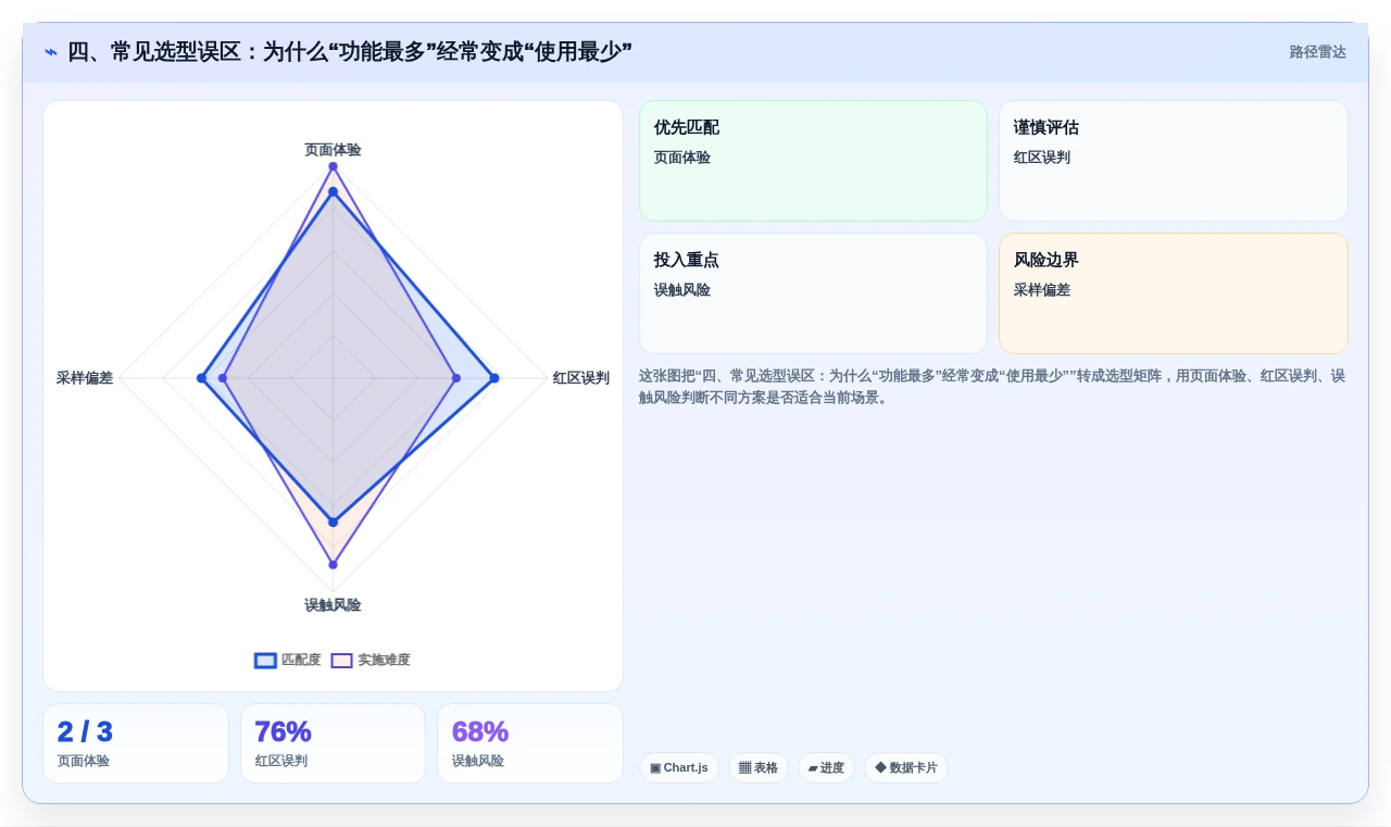 四、常见选型误区:为什么“功能最多”经常变成“使用最少”