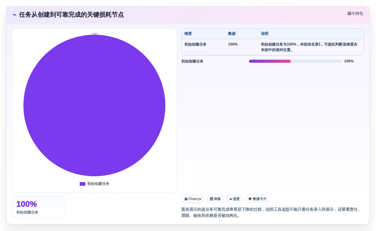 2026年效率之选:6款顶级任务跟进表格工具深度对比