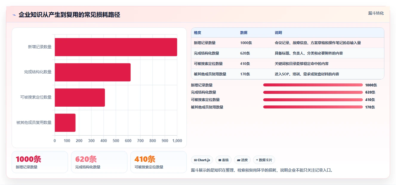 2026年效率革命:6款顶级私有部署笔记软件全面对比