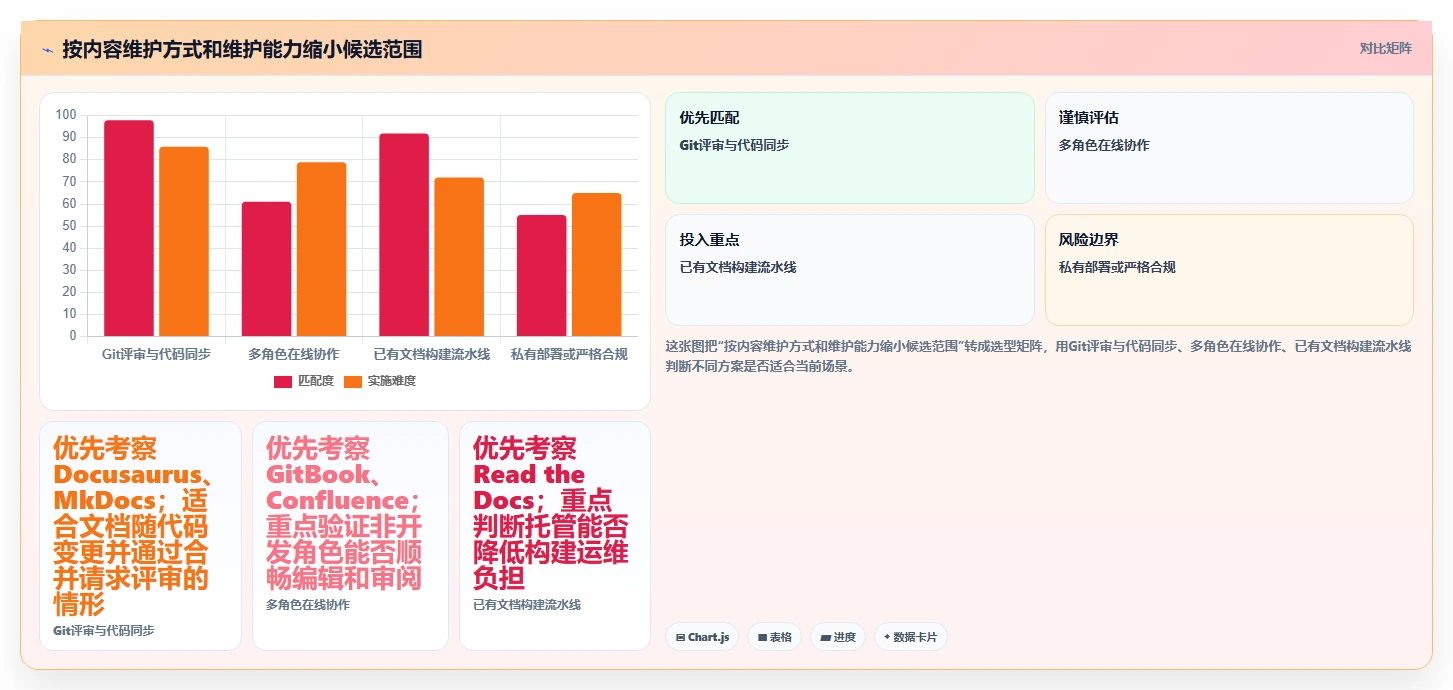 选择困难症？2026年技术文档管理工具top5对比指南