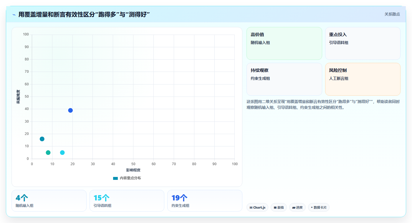 提升代码质量!2026年C语言单元测试用例自动生成工具选型指南