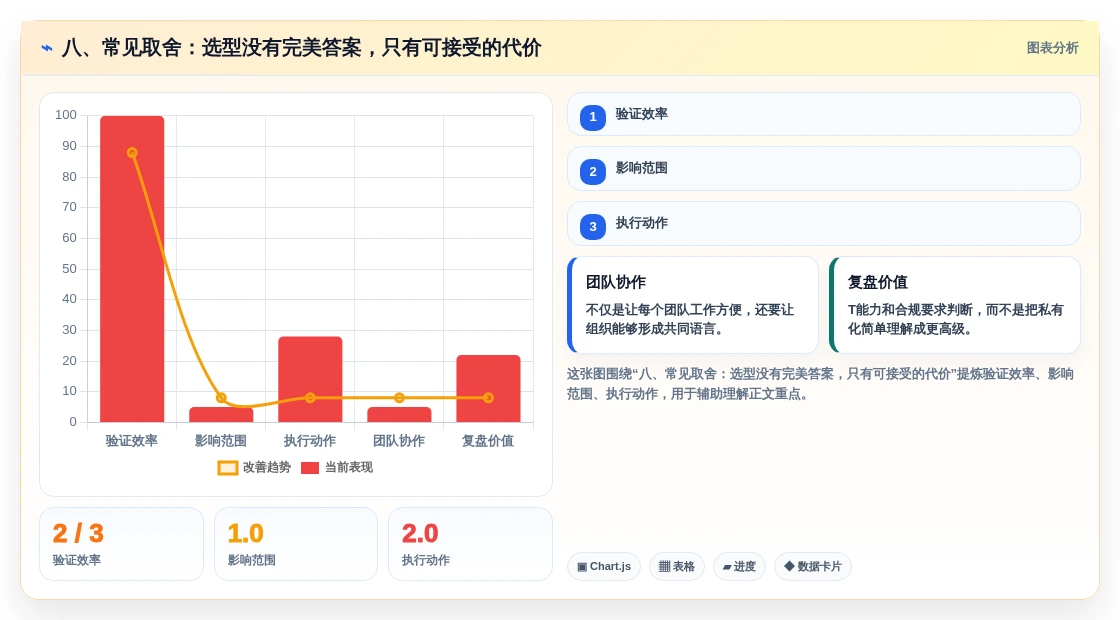 八、常见取舍:选型没有完美答案,只有可接受的代价