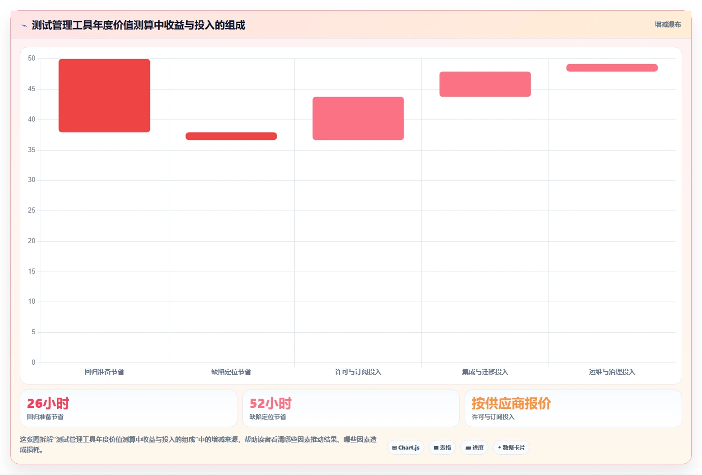 2026年必看:6大测试域 测试场景管理系统工具对比与选型指南