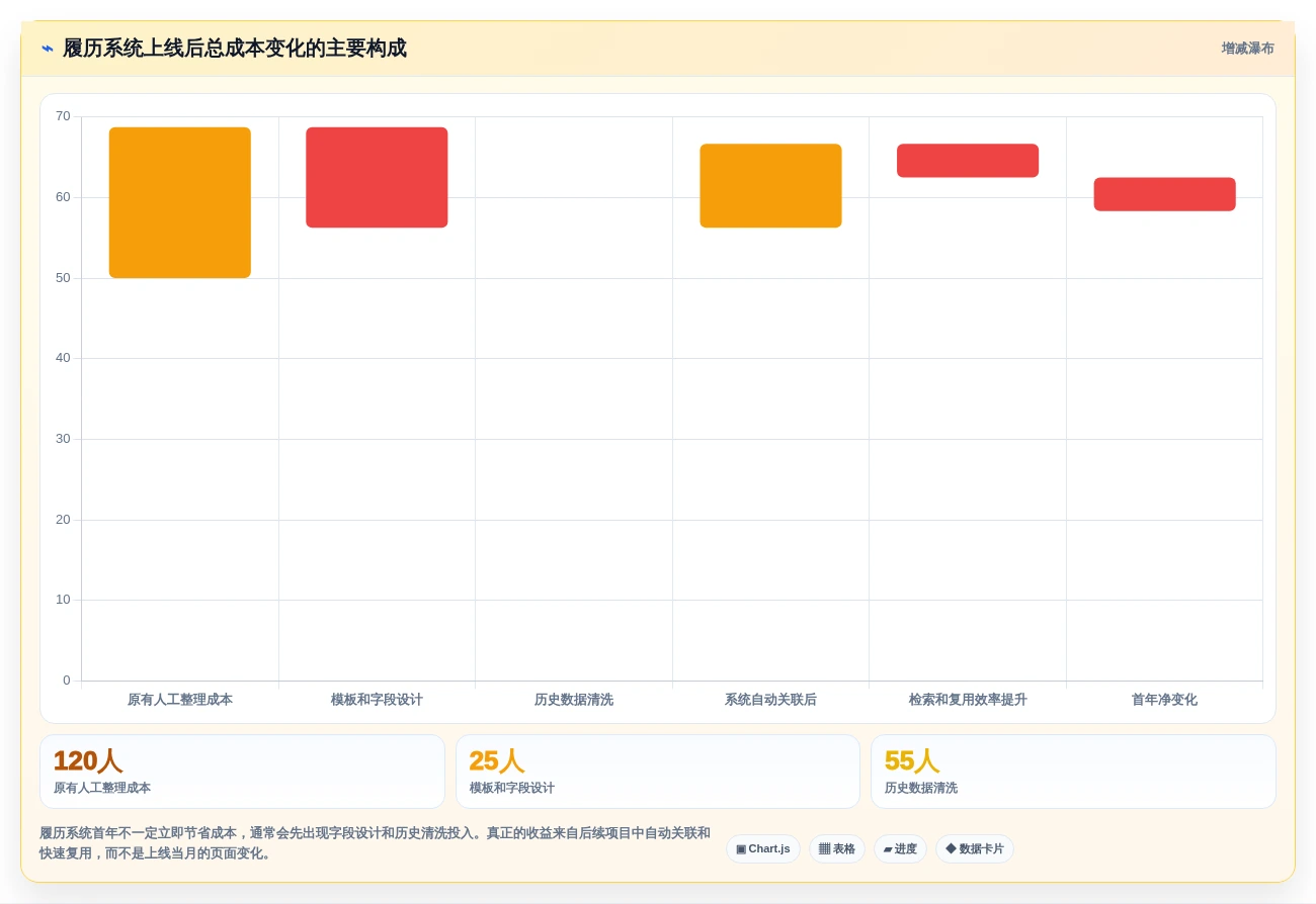 2026年效率之选:6大履历本管理系统工具深度对比