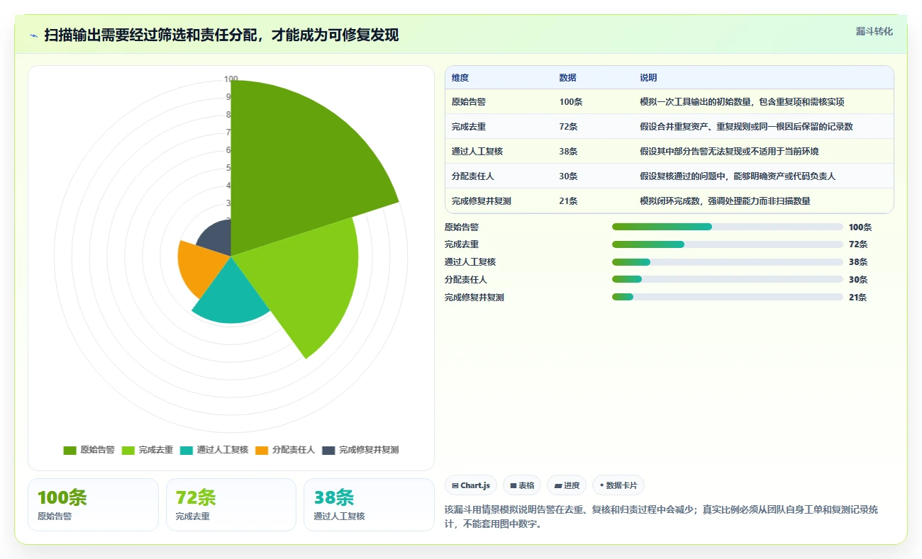 2026 年最热门的 6 款安全测试工具盘点