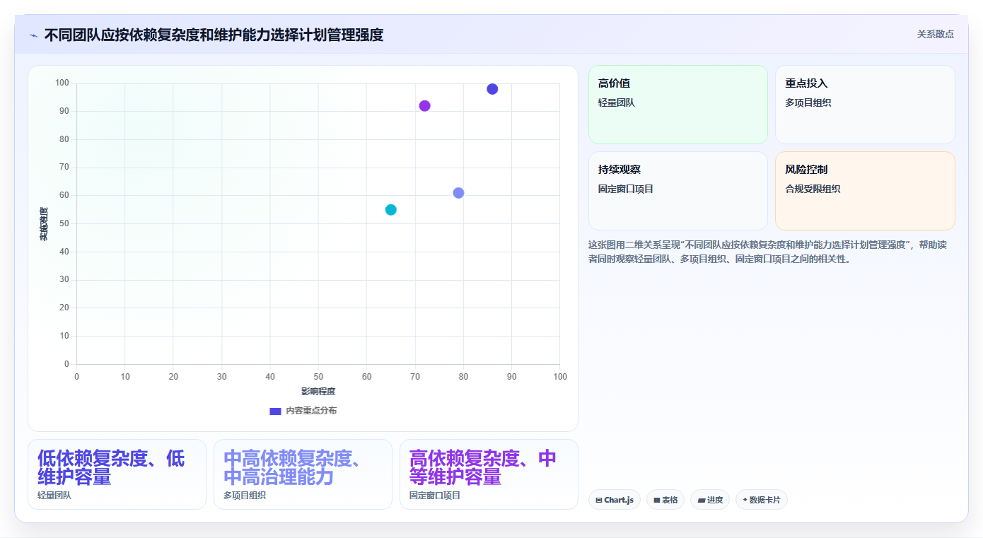 研发团队首选：2026年最值得投资的5款甘特图工作单工具