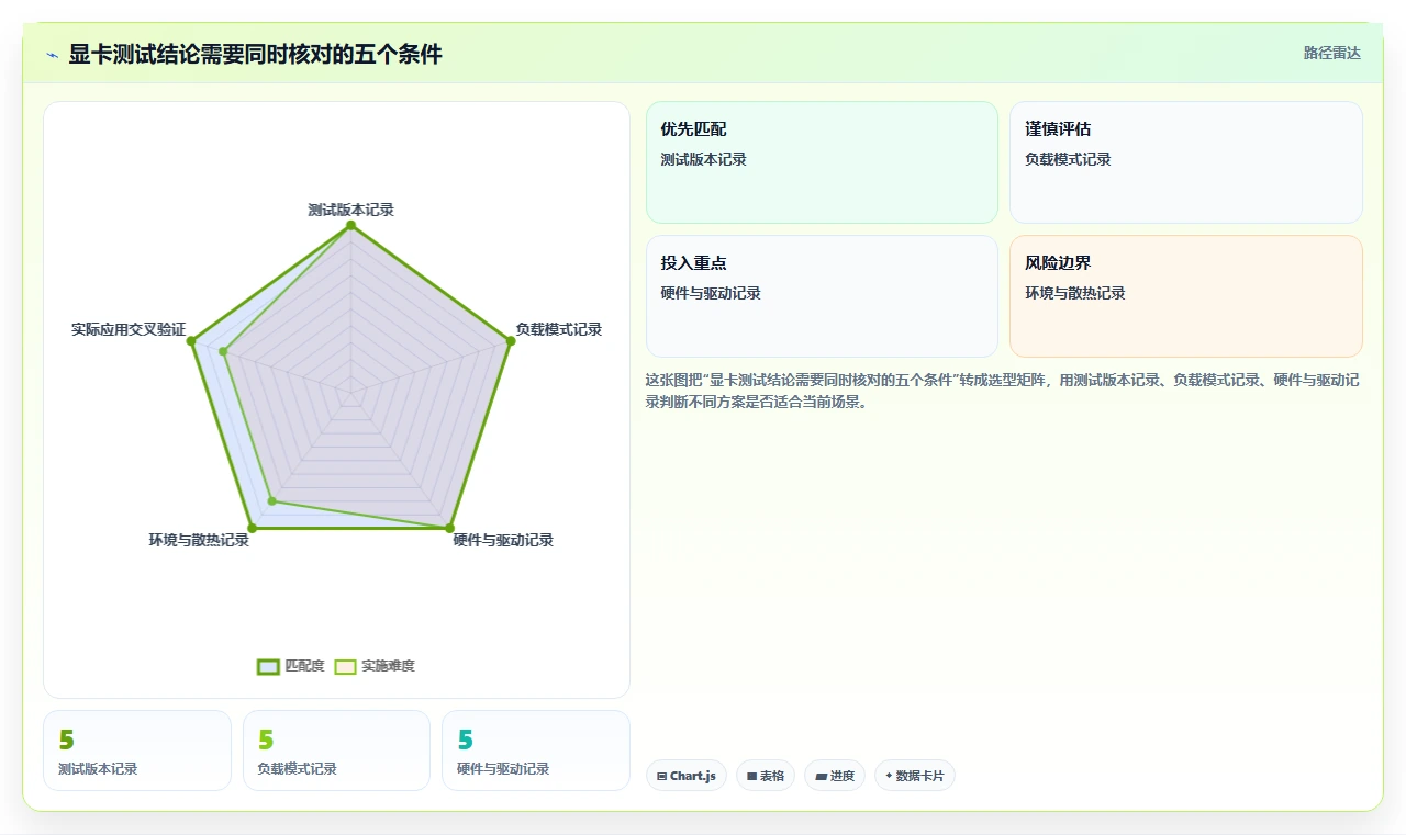 硬核玩家必备:2026年热门甜甜圈显卡测试软件top8详细评测