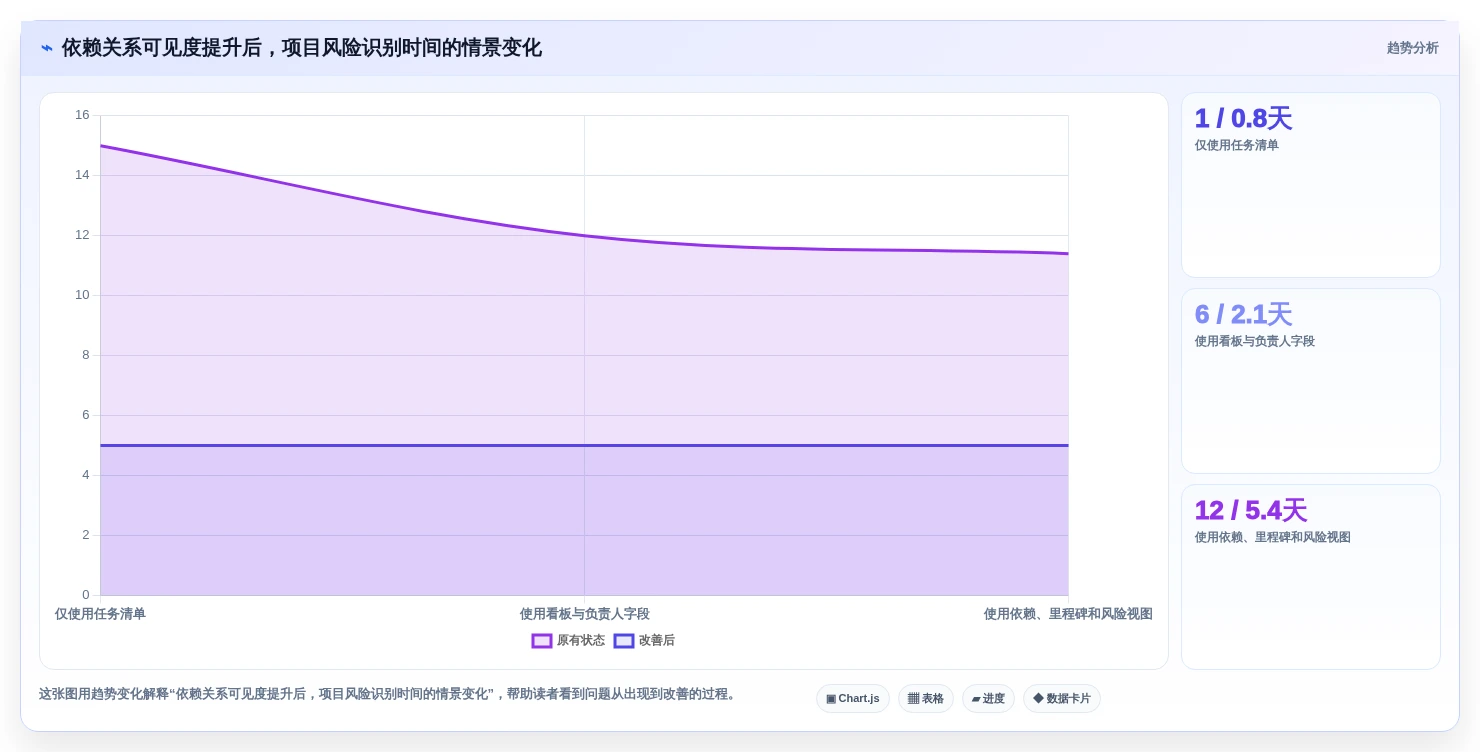 突破协作瓶颈:2026年7款革新型多人协同项目管理软件工具盘点