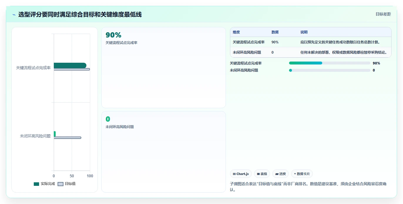 2026年企业级研发管理工具选型指南:8款主流平台深度对比