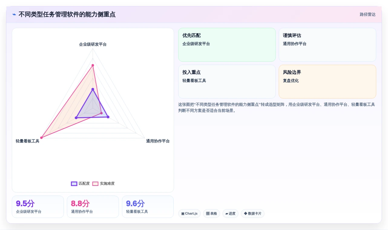 2026年效率之选:10大工作任务管理软件哪个好?专业人士推荐榜单