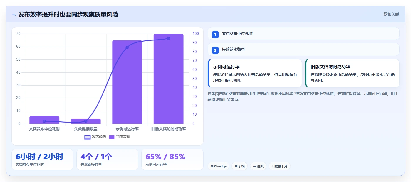代码文档工具选型指南:2026年研发团队必看的6大优选方案