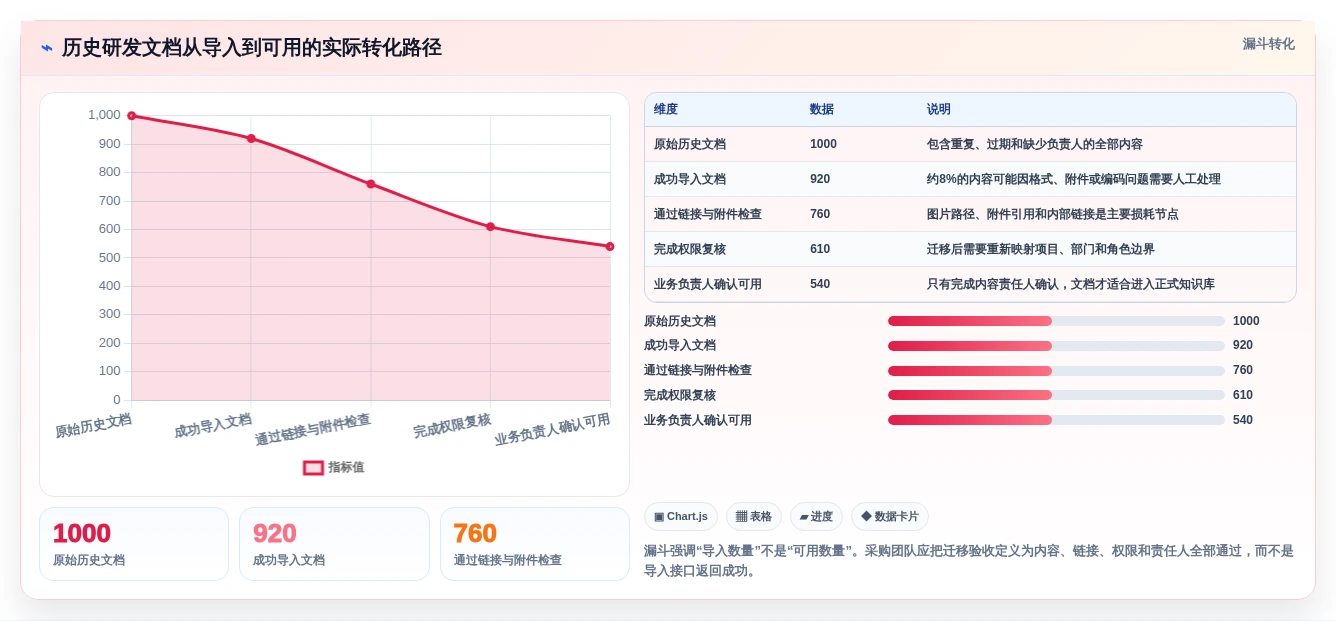 研发团队必备:2026年最值得投资的7款私有化文档系统工具