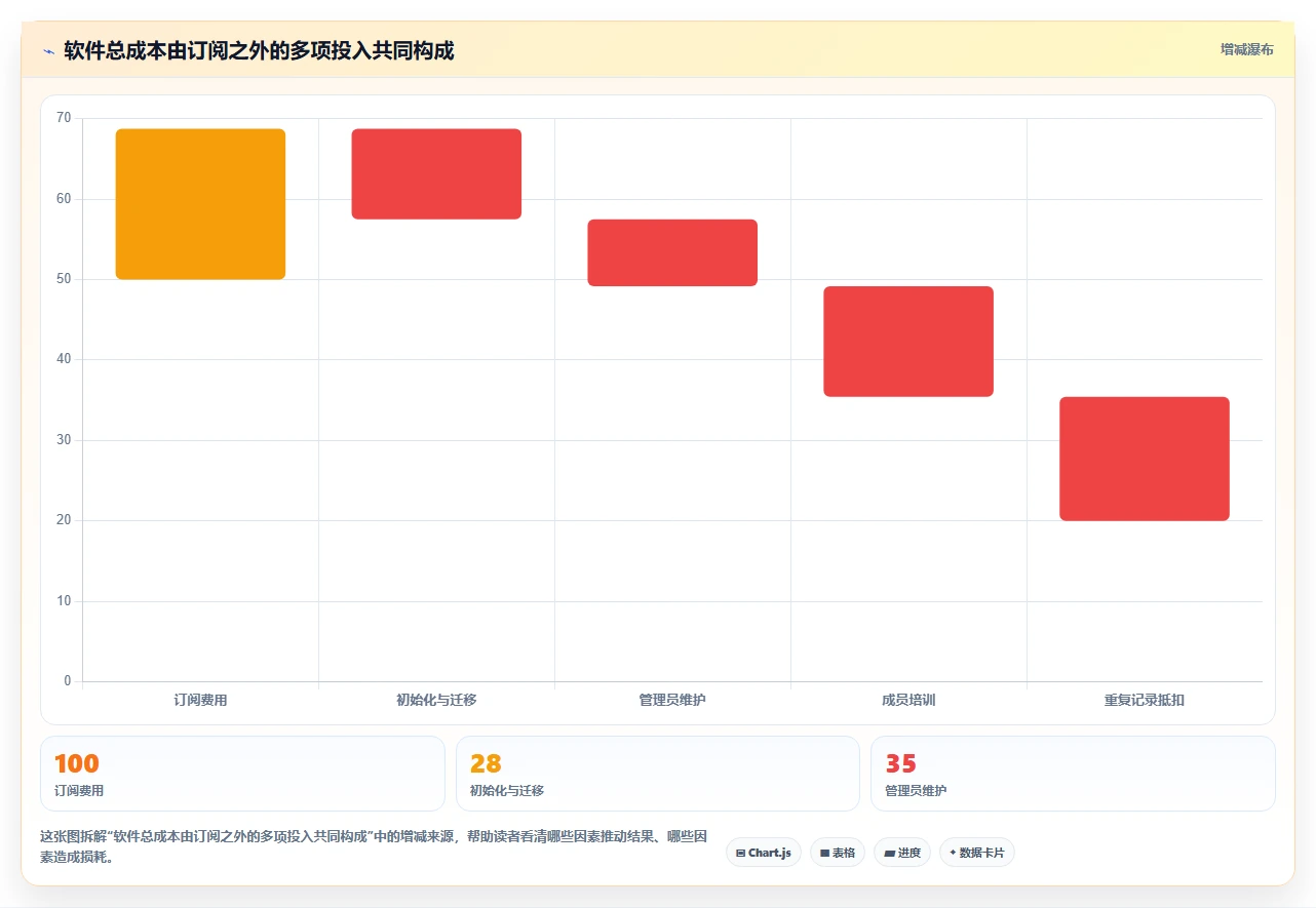 2026年团队效率神器:6款顶级团队计划软件深度对比