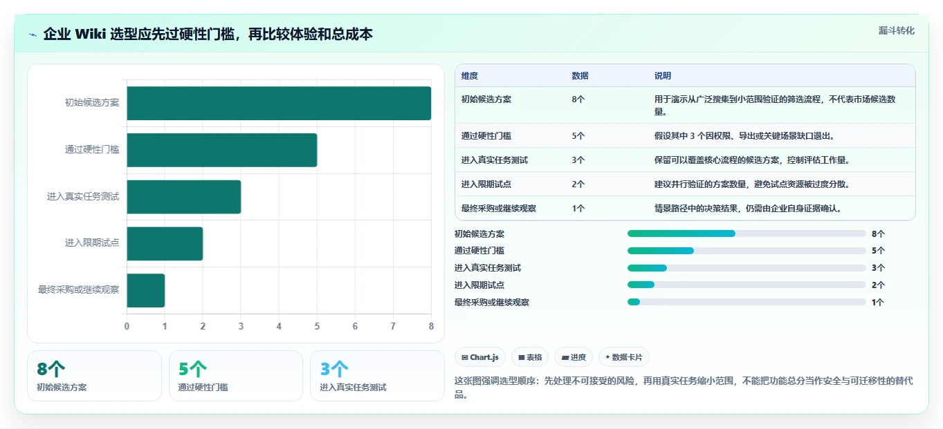 企业知识管理革新：2026年公司搭建wiki工具选型指南