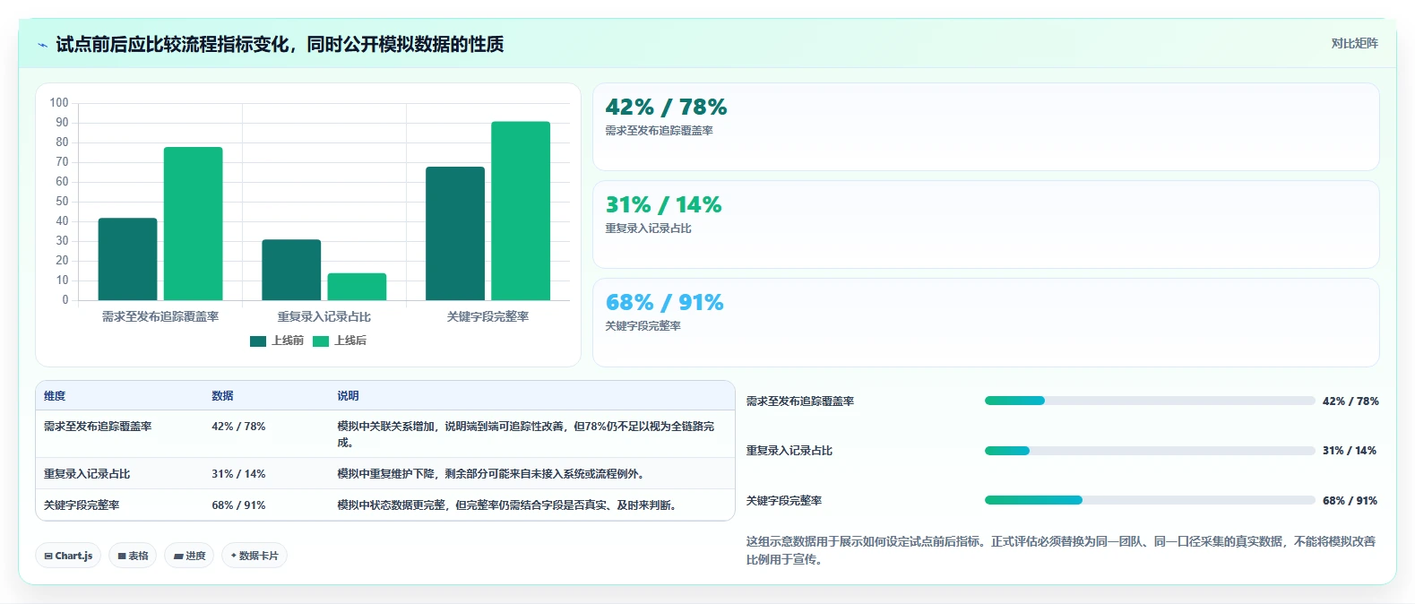 2026年主流研发管理平台选型指南：7款企业级工具对比