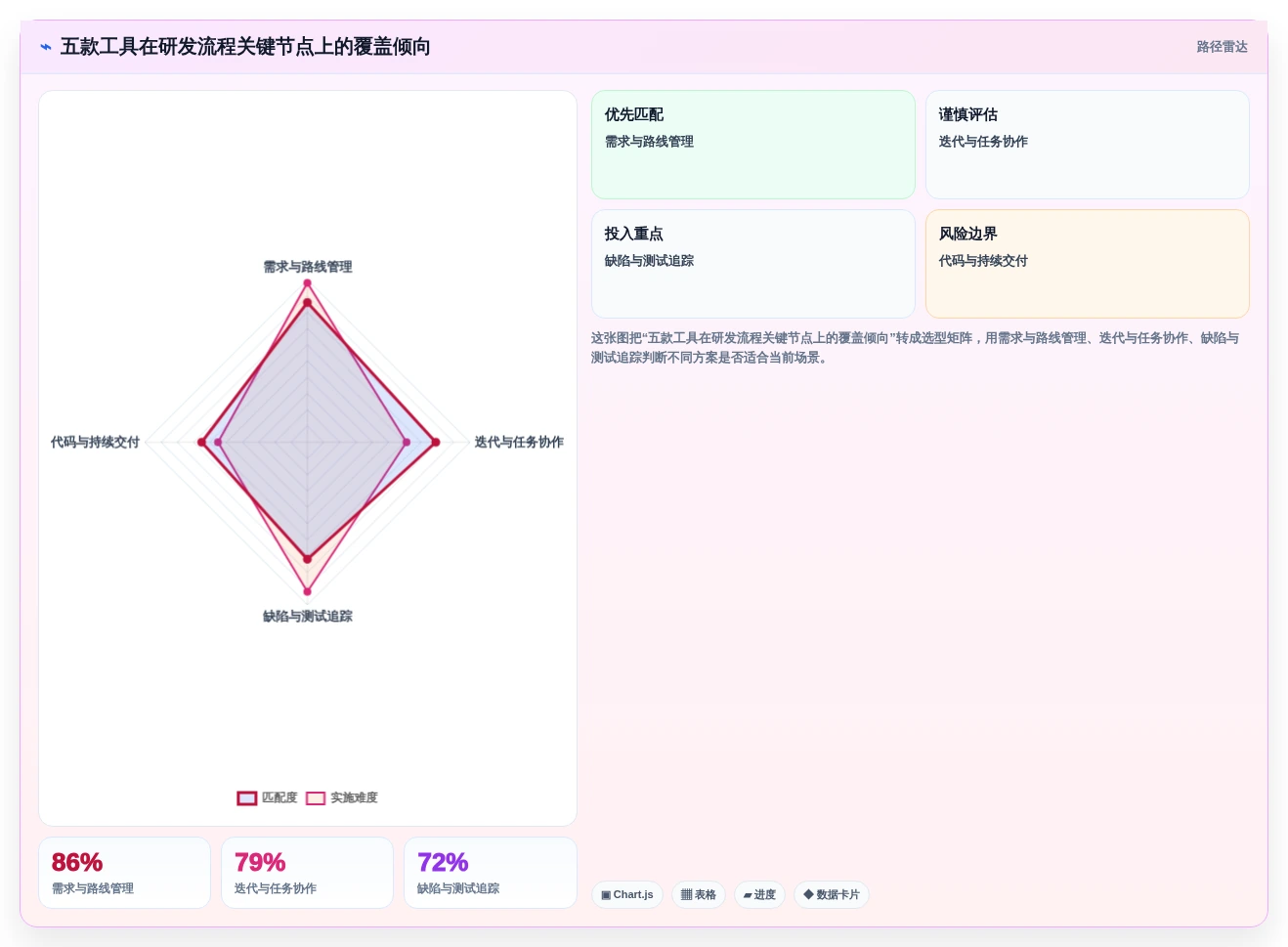 2026年低成本的研发管理软件选哪款更合适?五款高性价比工具深度测评