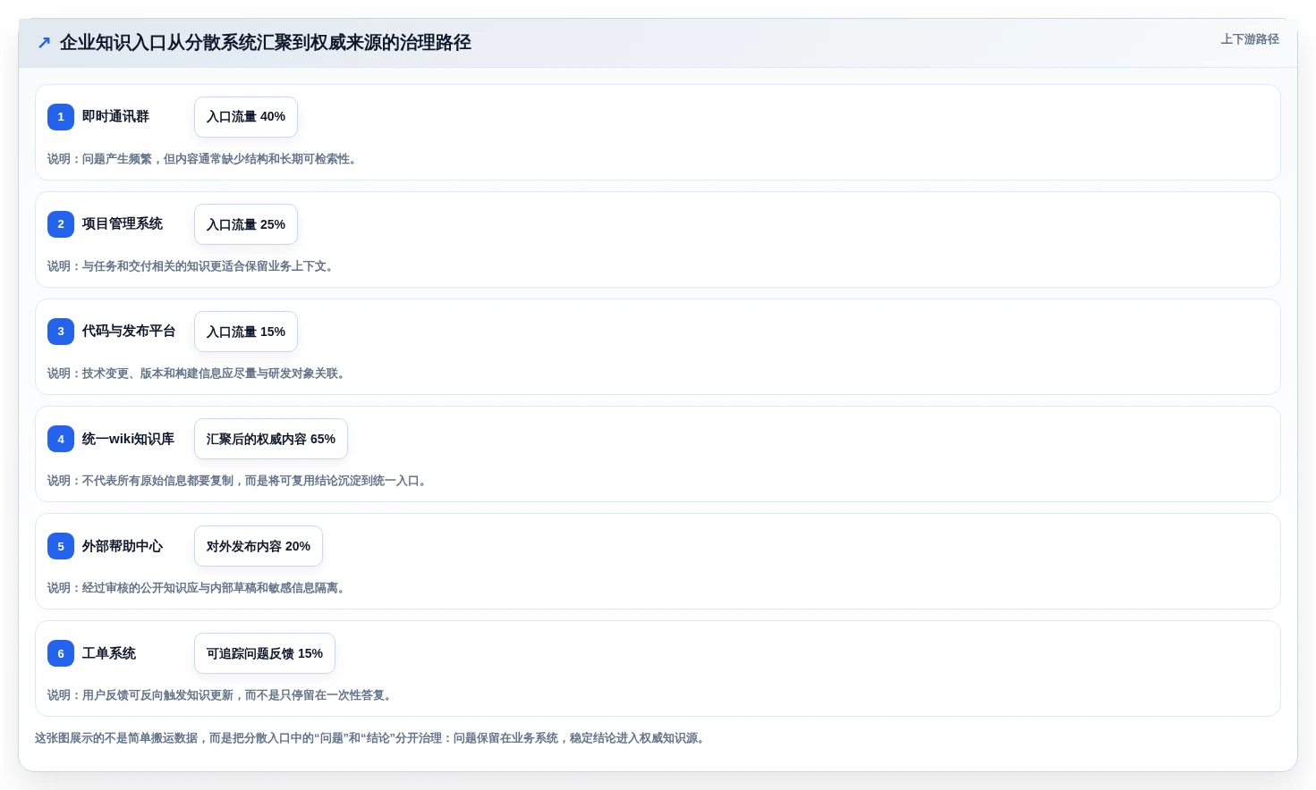 从入门到精通:2026年wiki文档软件选型攻略及7款热门工具盘点