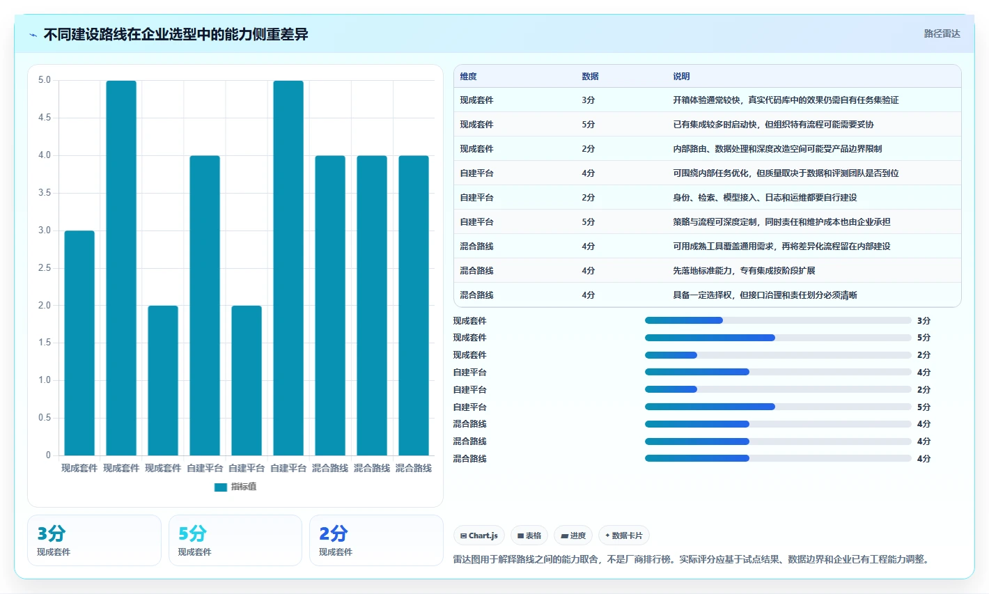 企业AI转型必备：5大研发AI平台建设和管理工具选型指南