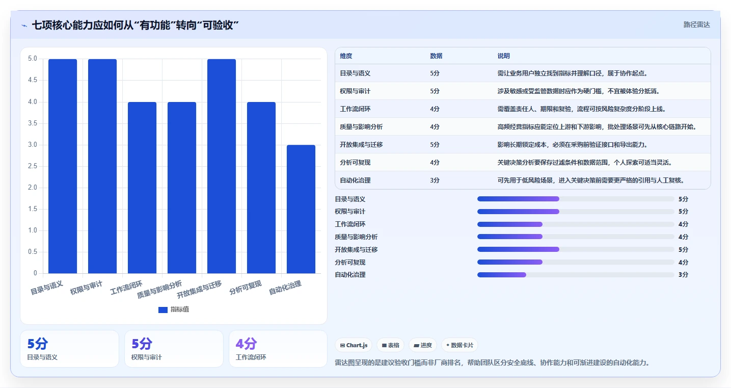 数据协作平台选型指南:2026年不可错过的7大核心功能
