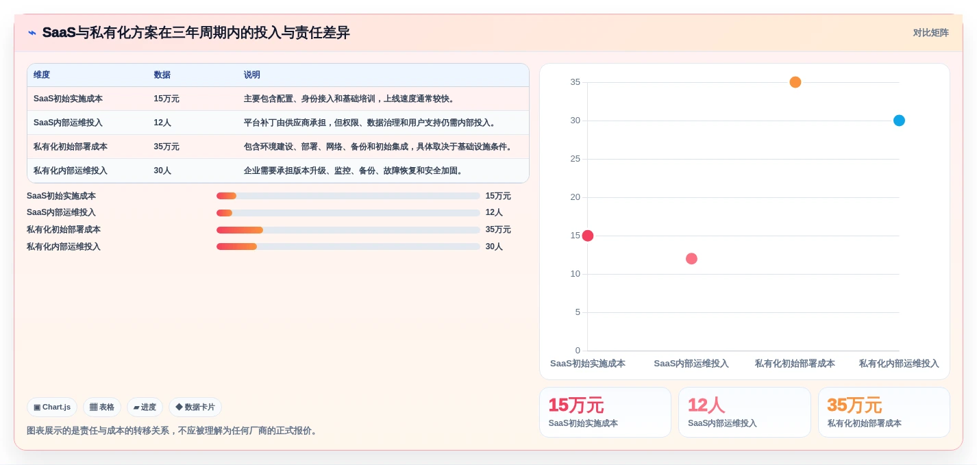 远程办公新时代:7款领先文档归档系统工具选型指南