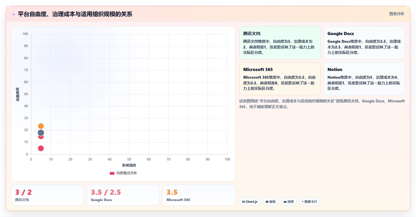 团队协作必备:2026年7款顶级多人编辑文档平台工具推荐