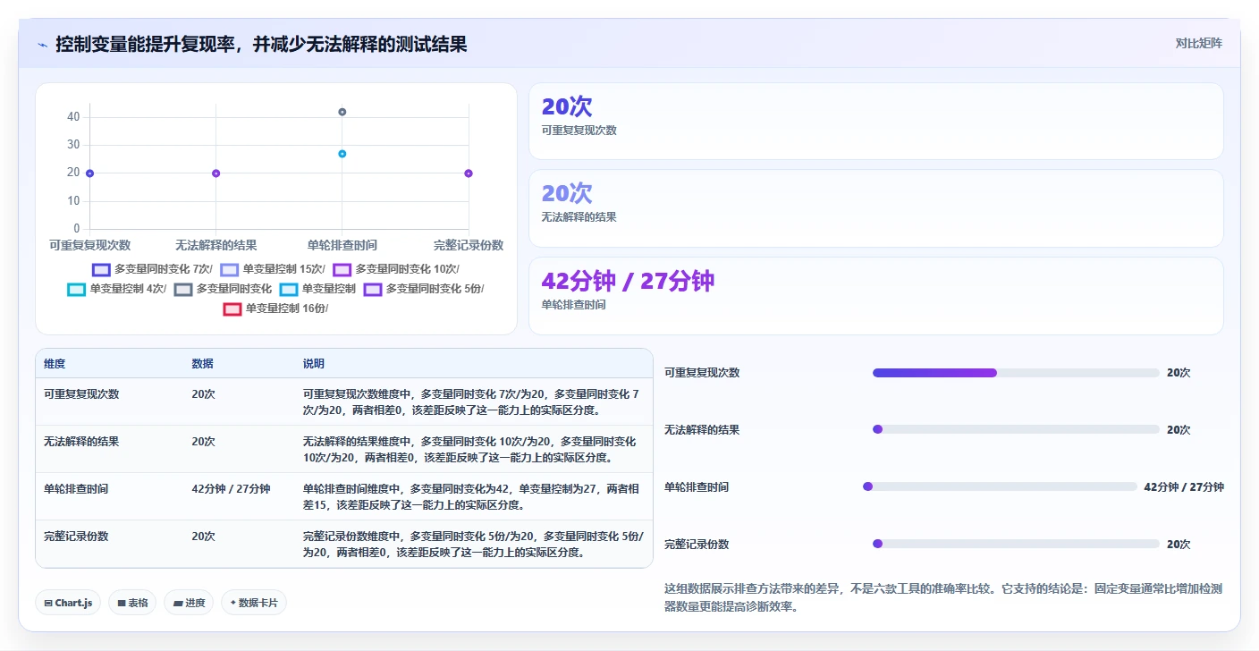 2026年最受欢迎的6款momo检测工具大盘点:哪个最适合你?