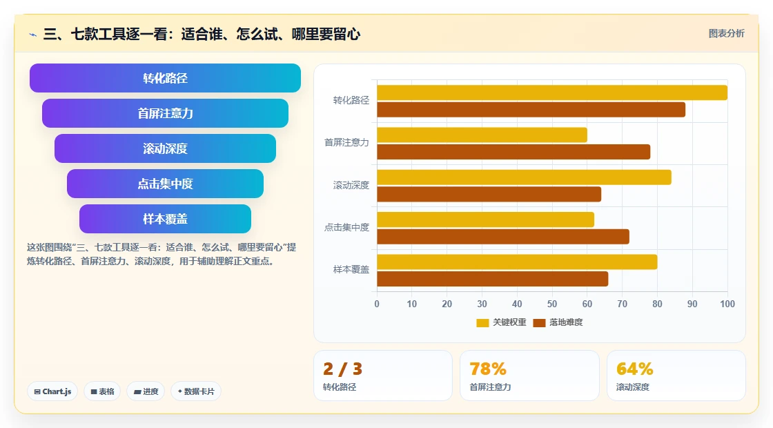 三、七款工具逐一看：适合谁、怎么试、哪里要留心