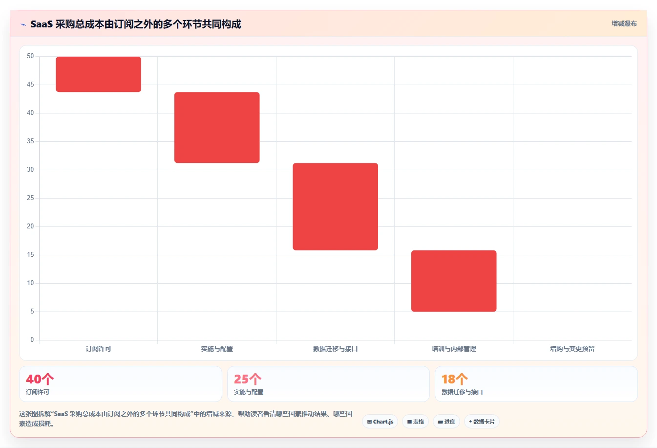 2026 年最值得关注的 8 大国内外比较好的saas平台推荐
