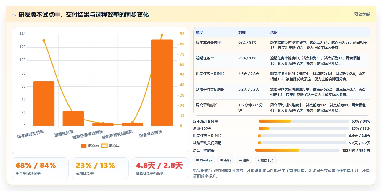 2026年效率之选:7款顶级团队工作进度管理工具全面对比
