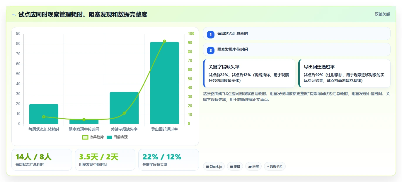 提升团队效率:2026年最值得尝试的7款不用锁的项目管理工具