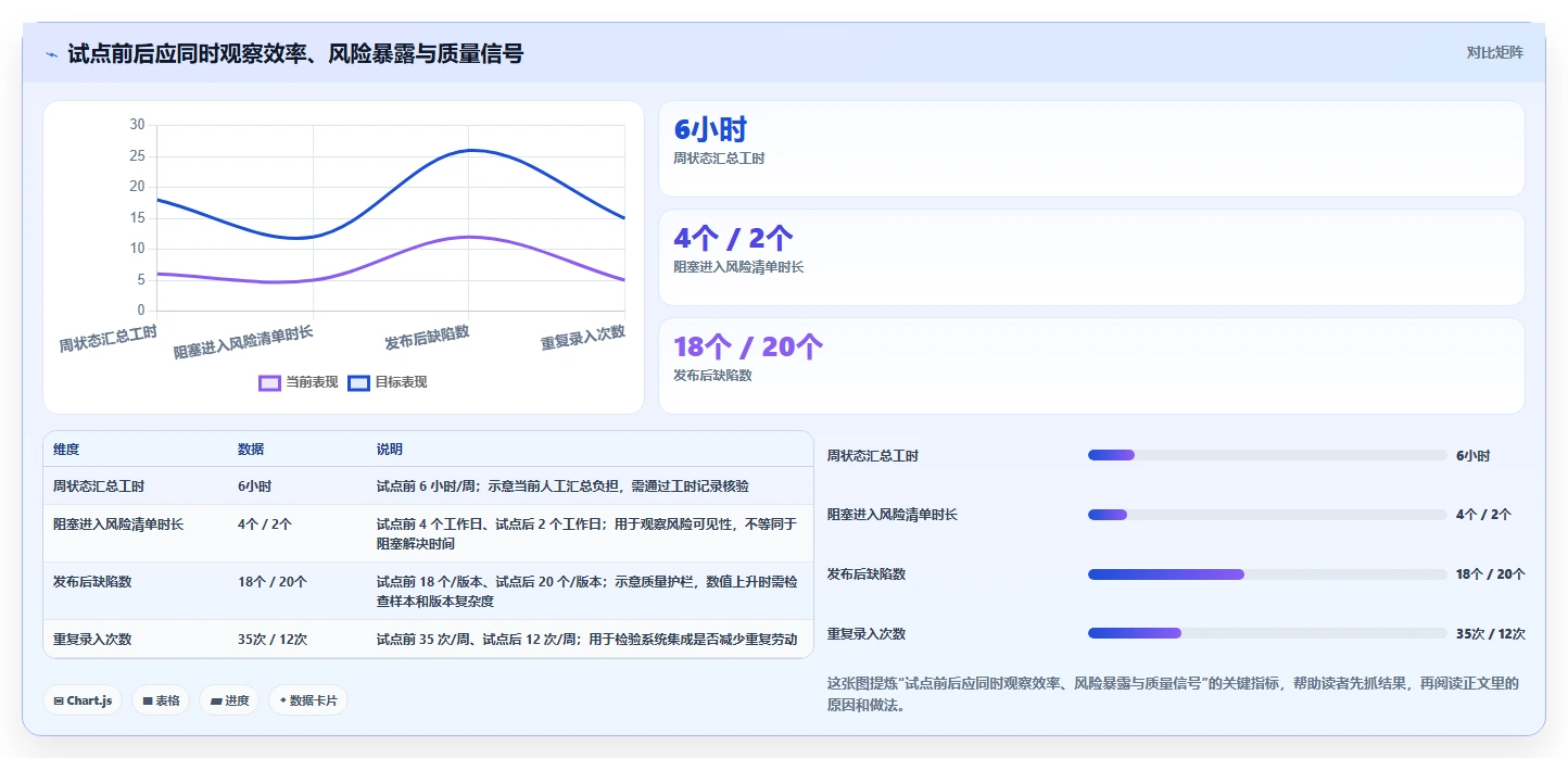 提升研发效率必备:2026年最值得投资的5款项目计划用什么软件