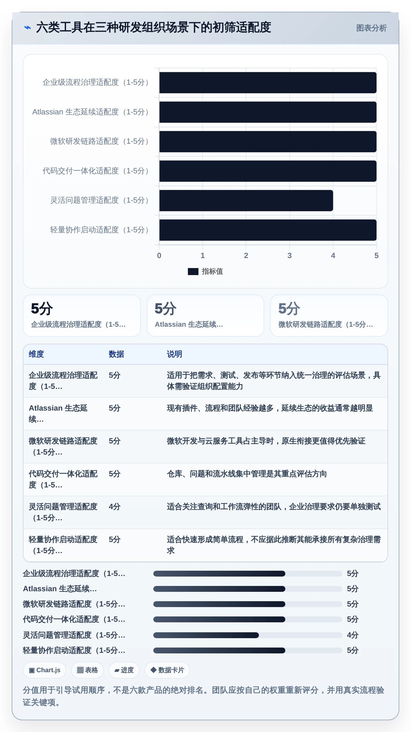6大技术状态管理的软件工具对比：2026年研发团队效率之选