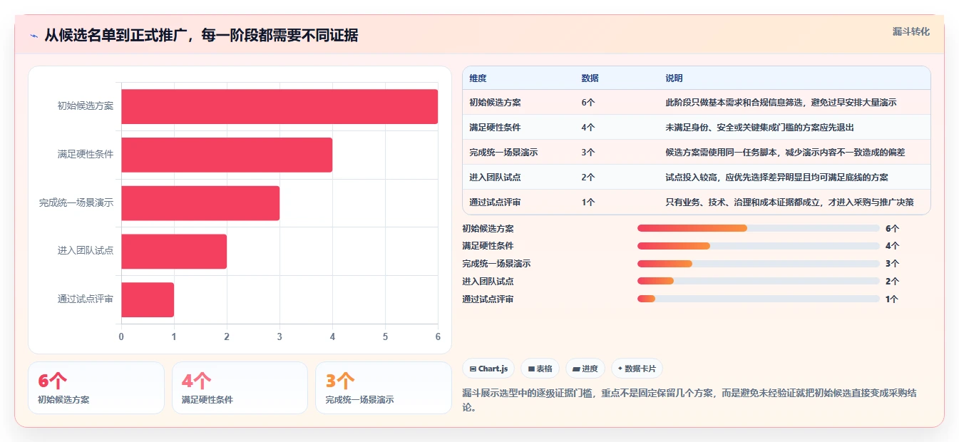 从初创到大企业:2026年如何选择最适合的项目管理工具?