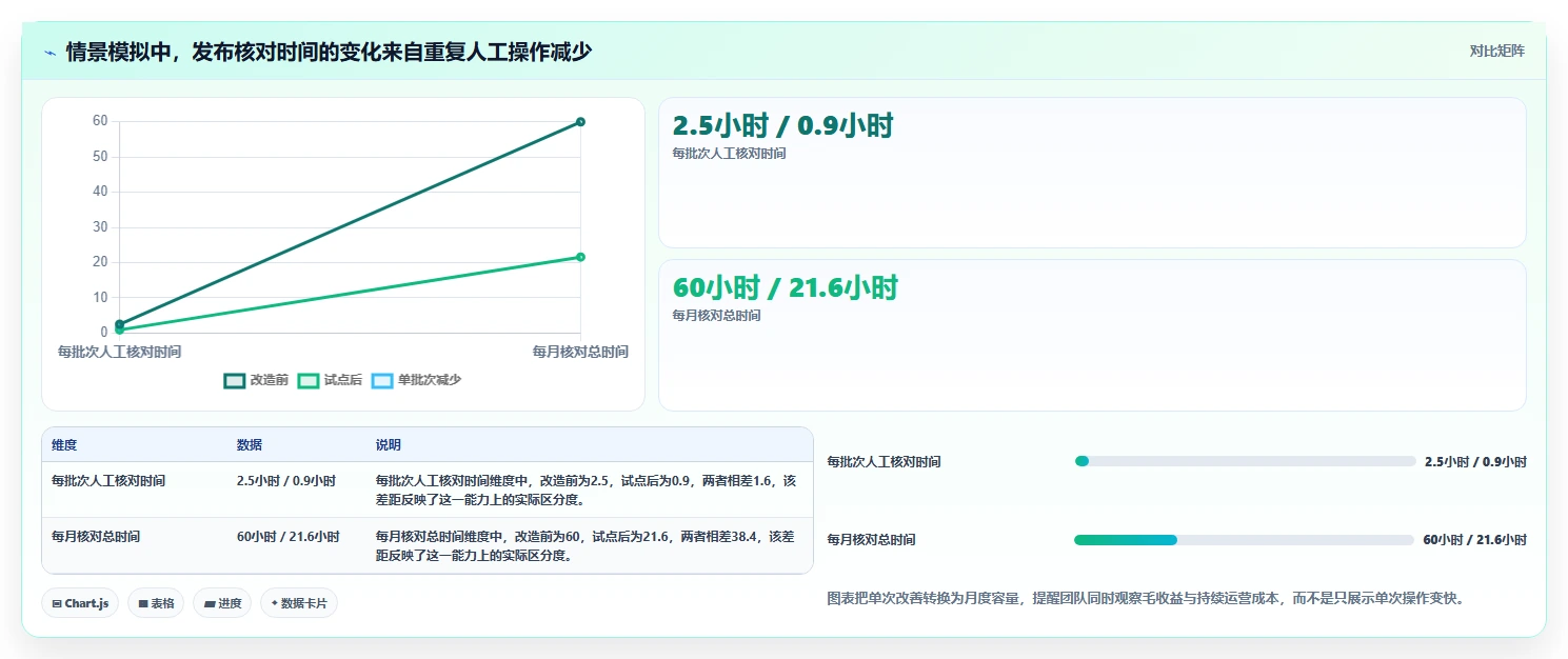 2026年效率之选:6大多版本管理软件工具深度对比