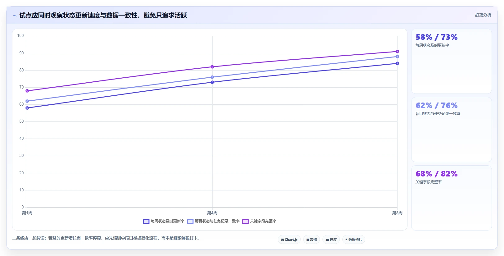 2026年项目管理新趋势：6款优秀oppm任务管理工具深度对比