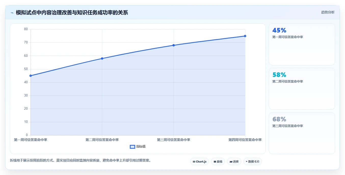 打造智慧企业:2026年不可错过的5款系统知识管理软件推荐