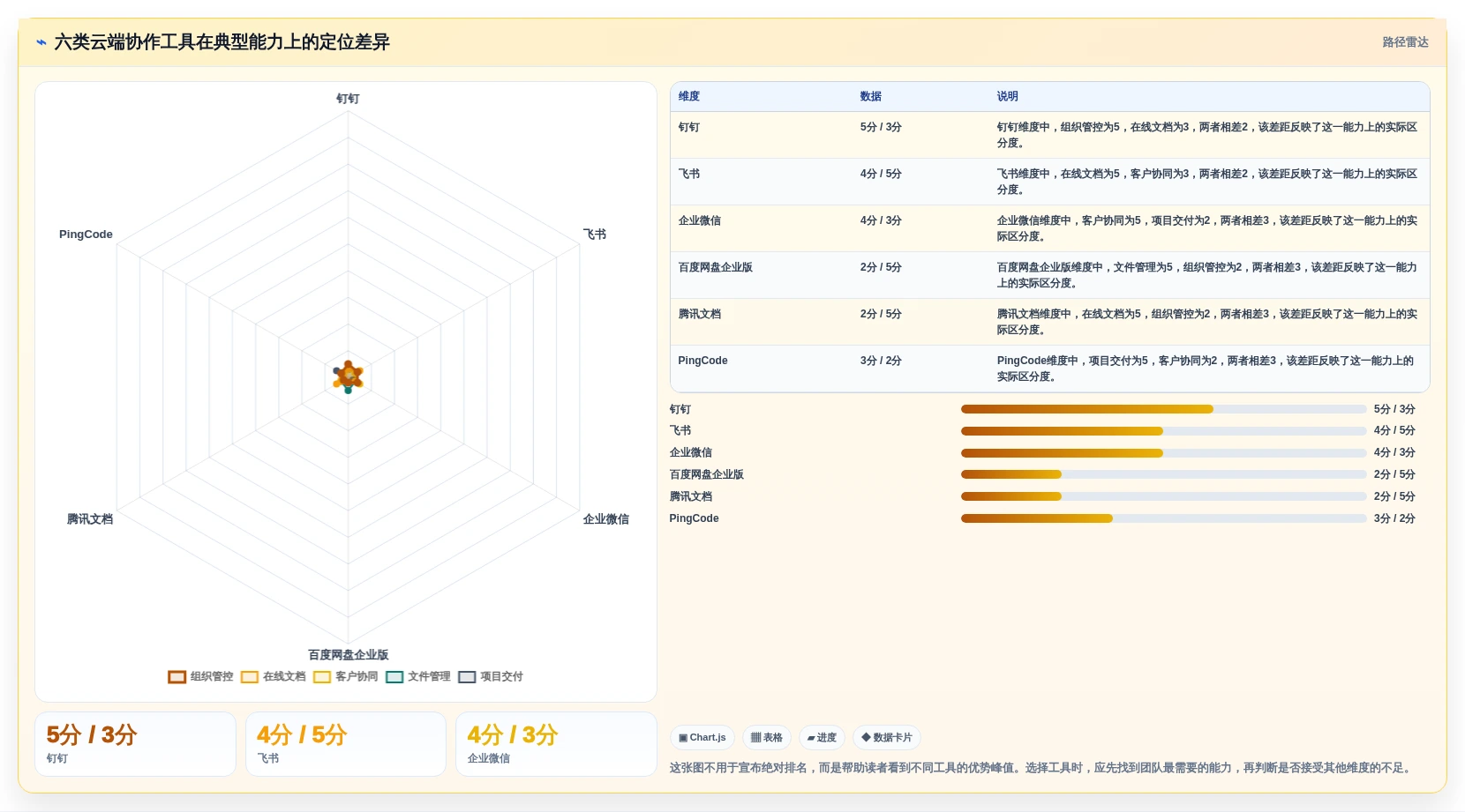 2026年效率革命：6款顶级云端协作工具全面对比