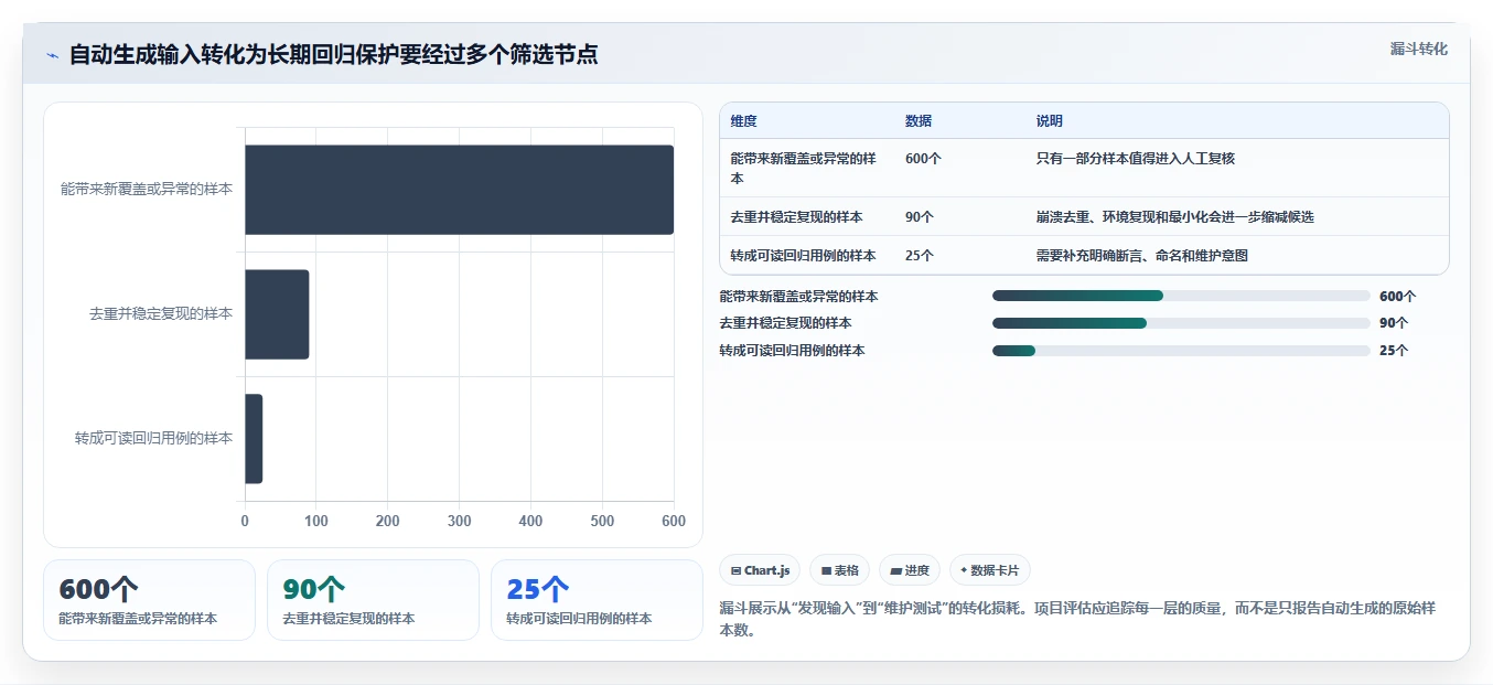 C语言开发者必看:2026年最值得投资的5大单元测试用例自动生成工具
